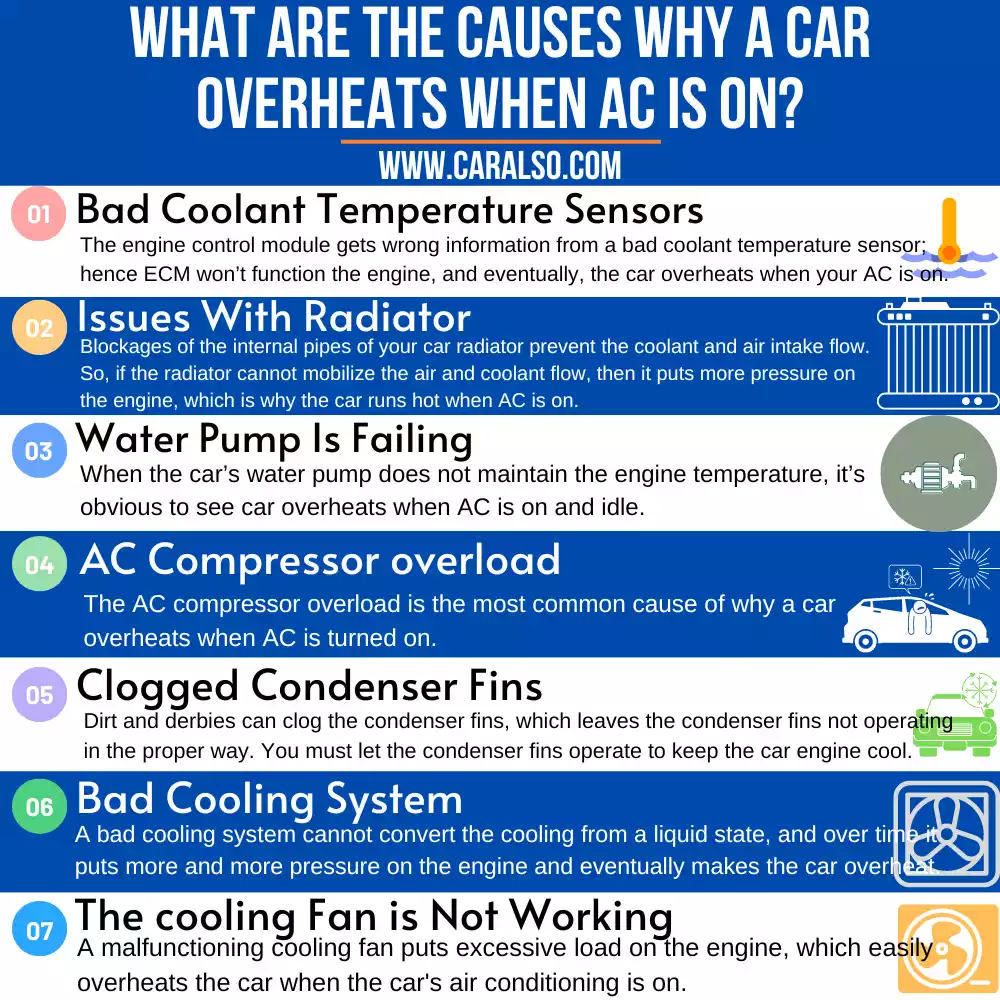 what are the causes why a car overheats when ac is on